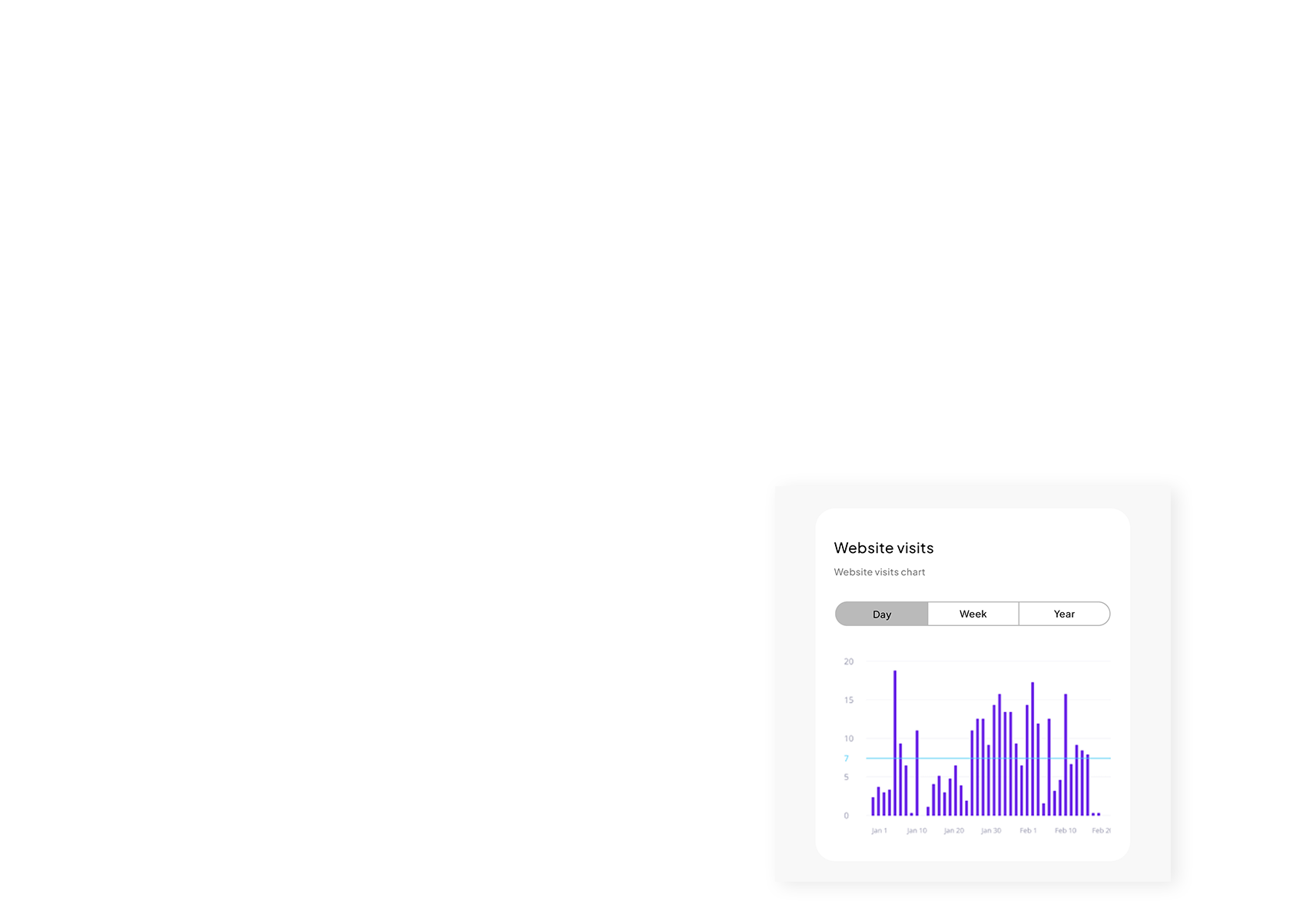 Visits on the web screenshot