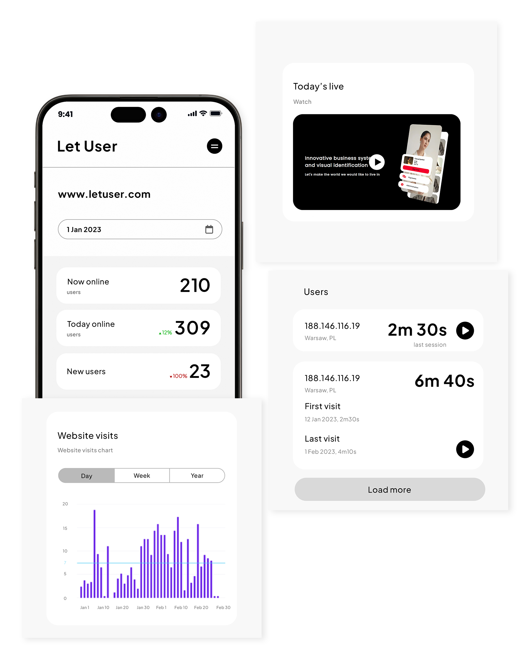Let User real-time analytics on mobile